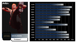 Illustration for article titled Keep It 100: We Rated Rappers On The Madden Scale